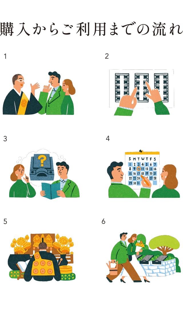 購入からご利用までの流れ