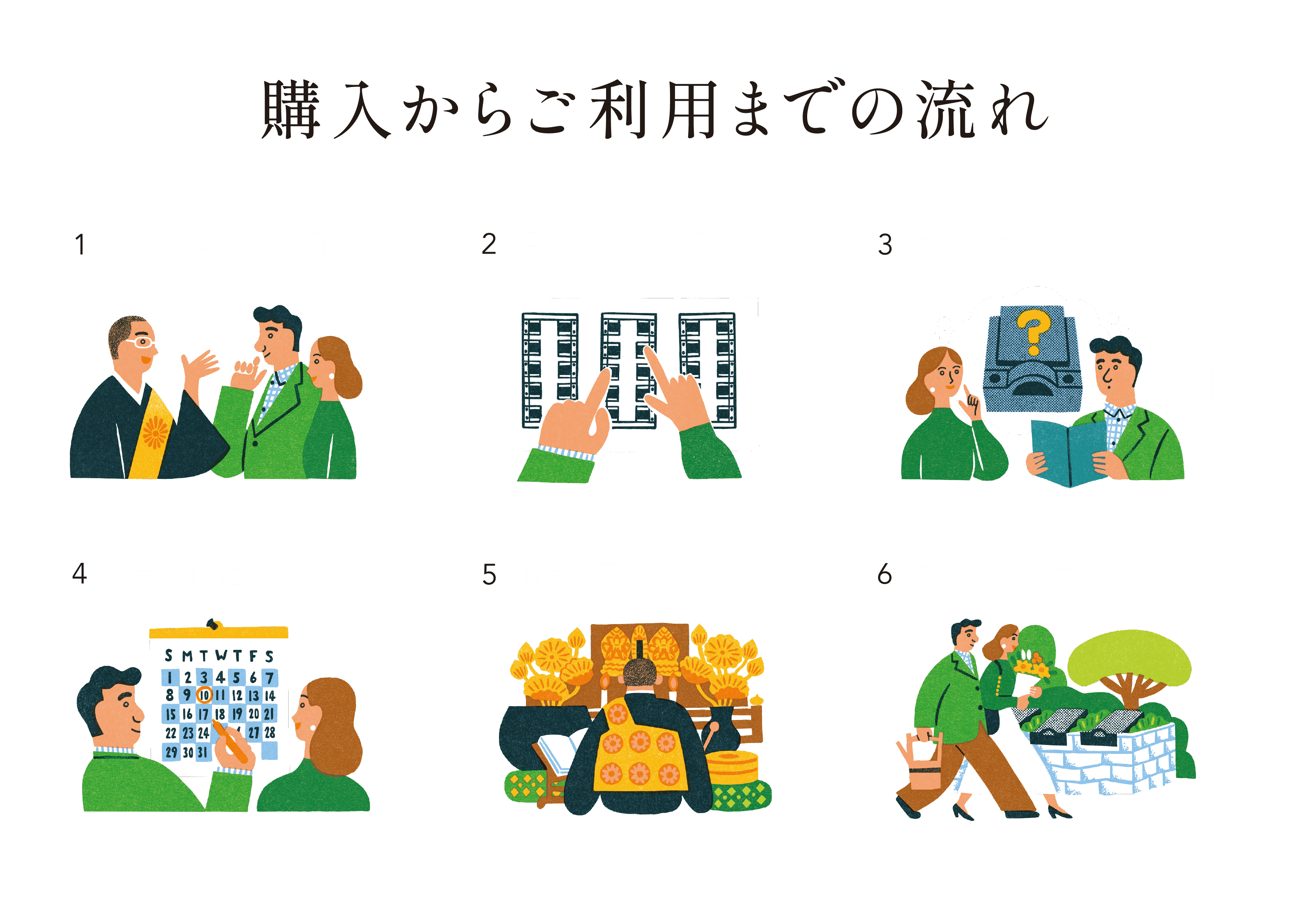 購入からご利用までの流れ