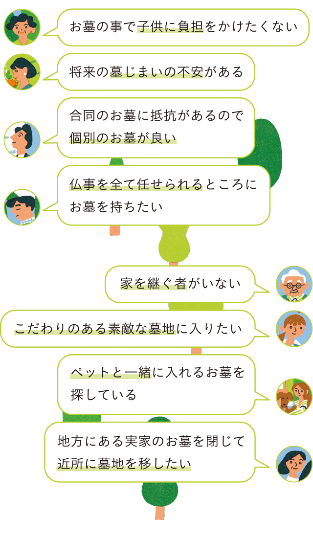 こんな方におススメです